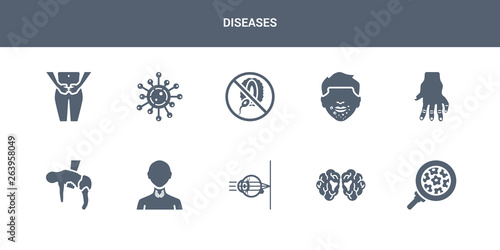 10 diseases vector icons such as human papillomavirus, human papillomavirus (hpv), huntington's disease, hypermetropia, hyperopia contains prostatitis, hyperthyroidism, hypothyroid, hypotonia,