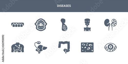 10 diseases vector icons such as impetigo, infertility, influenza, interstitial cystitis, iritis contains iron-deficiency anemia, irritable bowel syndrome, jaundice, keloids, kidney disease (chronic