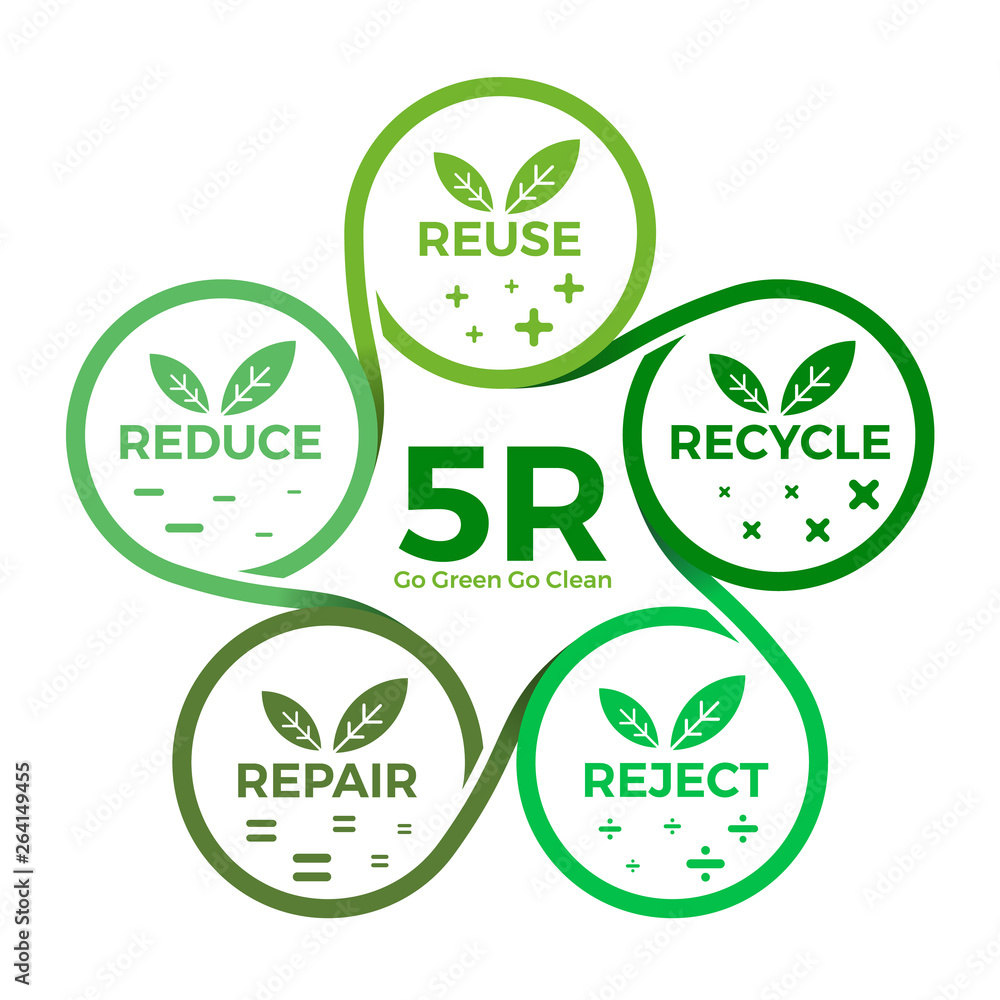 5R Chart (Reduce ,Reuse ,Recycle, Repair, Reject ) with leaf icon sign and Mathematical symbol in circle line block diagram Vector illustration design vector de Stock | Adobe Stock