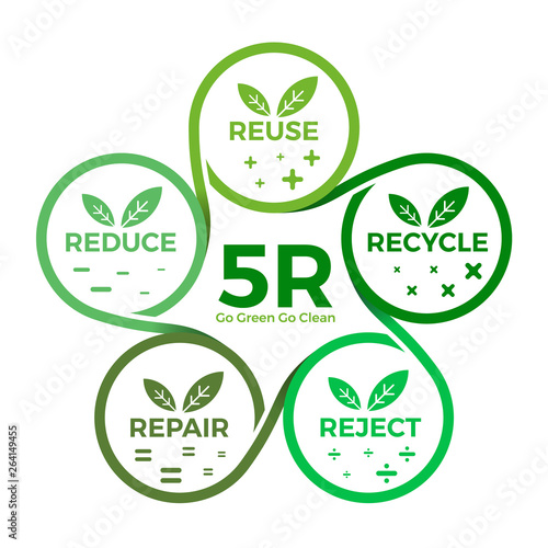 5R Chart (Reduce ,Reuse ,Recycle, Repair, Reject ) with leaf icon sign and Mathematical symbol in circle line block diagram Vector illustration design