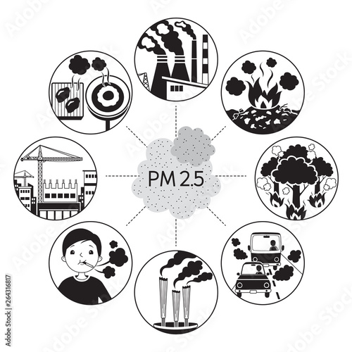 Cause Of Dust PM2.5 Air Pollution Icons, Monochrome
