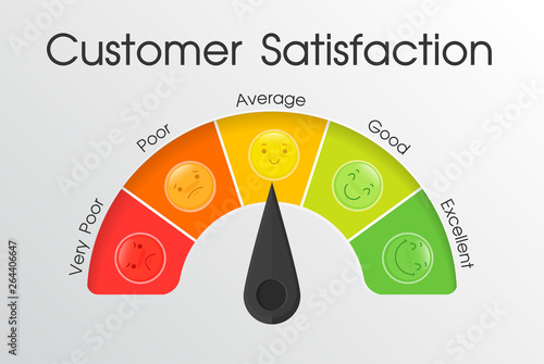 Tools to measure the level of customer satisfaction with the service of employees.