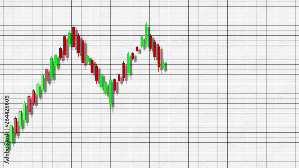 4K Triple Top Stock Chart Pattern Business 3D Animation Stock Video 4K Triple Top Stock Chart Pattern Business 3D Animation Stock Video