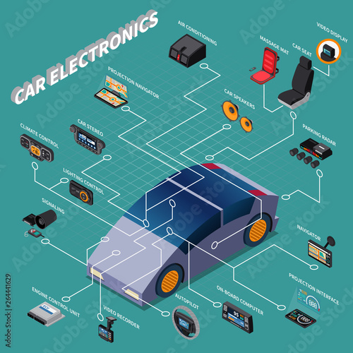 Car Electronics Isometric Flowchart