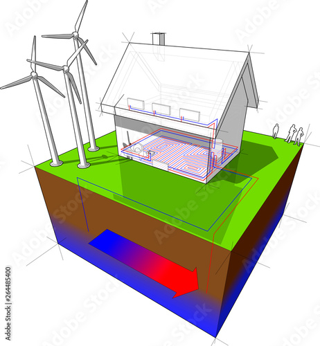 detached  house with geothermal source heat pump and wind turbines