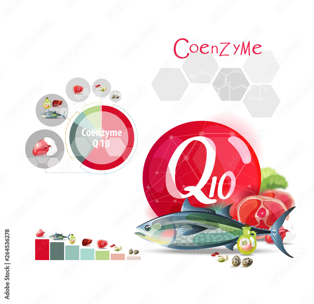 Coenzyme Q10. Top natural organic foods high in trace element. Chart