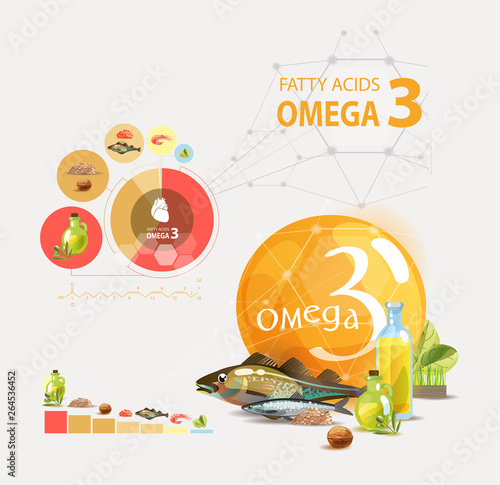 Omega 3. Top natural organic foods