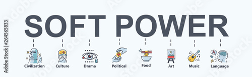 Soft power banner web icon for politic and dominance. organization, culture, dramatic, food, art, language and music. Minimal vector infographic.