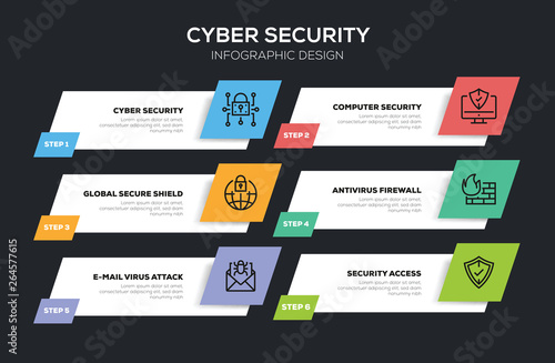 CYBER SECURITY INFOGRAPHIC DESIGN