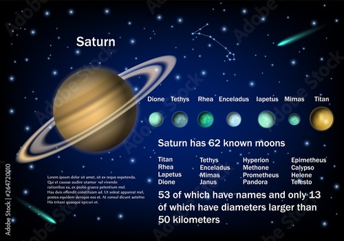 Saturn and its moons, vector educational poster
