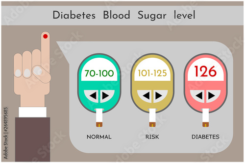 Diabetes blood sugar level icons , vector photo
