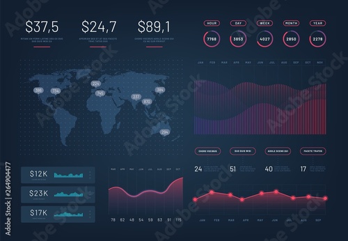 Hud dashboard. Infographic template with modern annual statistics graphs. Pie charts, workflow, finance ui. Gradient vector mockup. Illustration of infographic data, dashboard futuristic
