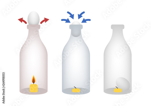 egg drawn by under pressure into bottle.  / fire