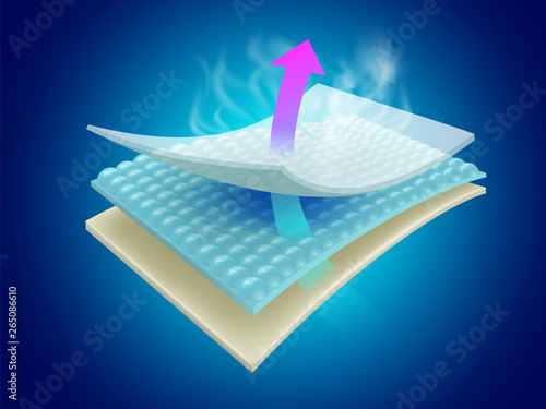 Moisture and odor-absorbing sheets show the effectiveness of multi-layer materials that can be ventilated. Used for advertising Baby and adult diapers, sanitary napkins, scent masks, mattresses.