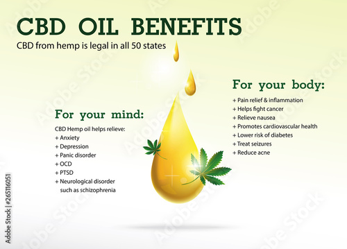 CBD oil benefits,Medical uses for cbd oil