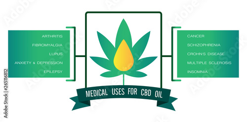 Medical uses for cbd oil