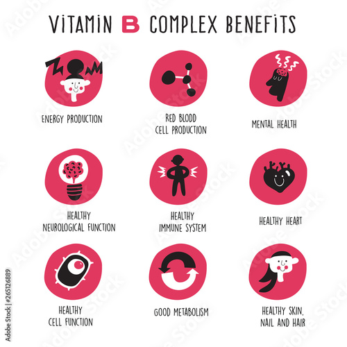 Vitamin B complex benefits. Vector Cartoon icons set.