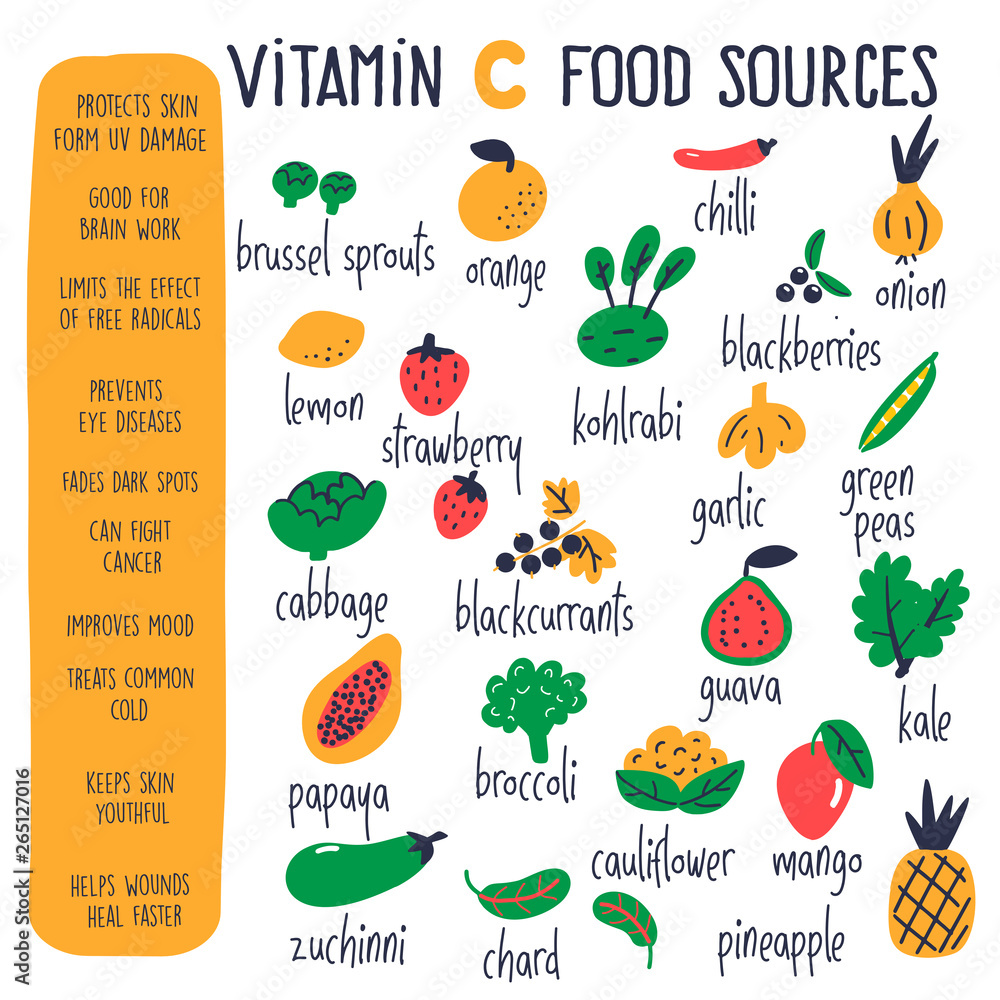 Vitamin C food sources. Vector cartoon illustration and information about health  benefits of vitamin C. Infographic poster. Stock Vector | Adobe Stock