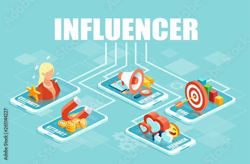 Vector web banner for business and social media marketing, reviewer feedback using modern technology, target audience