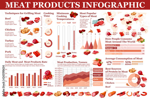 Meat products, butchery sausages infographic