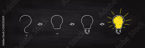 Fragezeichen wird zu Glühbirne - Problemstellung zur Idee