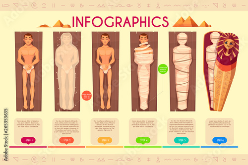 Mummy creation infographics, steps of mummification process, time line. Ancient egyptians religious ceremonial ritual of wrapping dead human body during embalming treating. Cartoon vector illustration photo