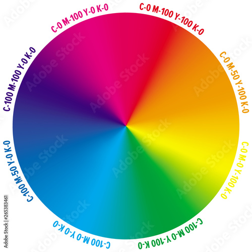 Gradient color wheel with numbers of CMYK amount.
