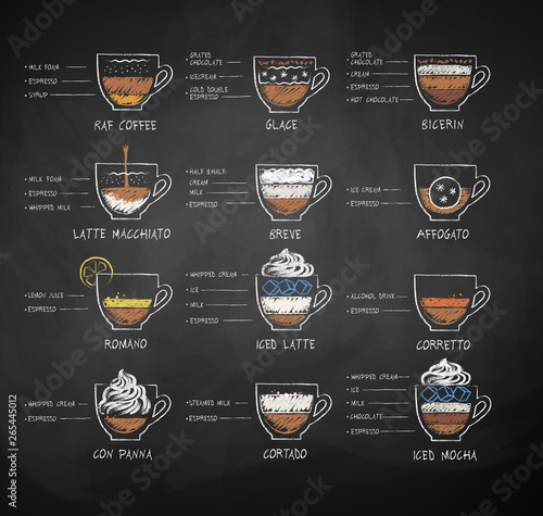 Chalk drawn sketches set of coffee recipe