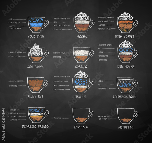 Chalk drawn sketches set of coffee recipe