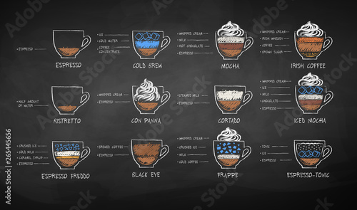 Chalk drawn sketches set of coffee recipes