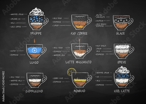 Vector chalk drawn sketch of Iced Mocha coffee recipe on chalkboard background.