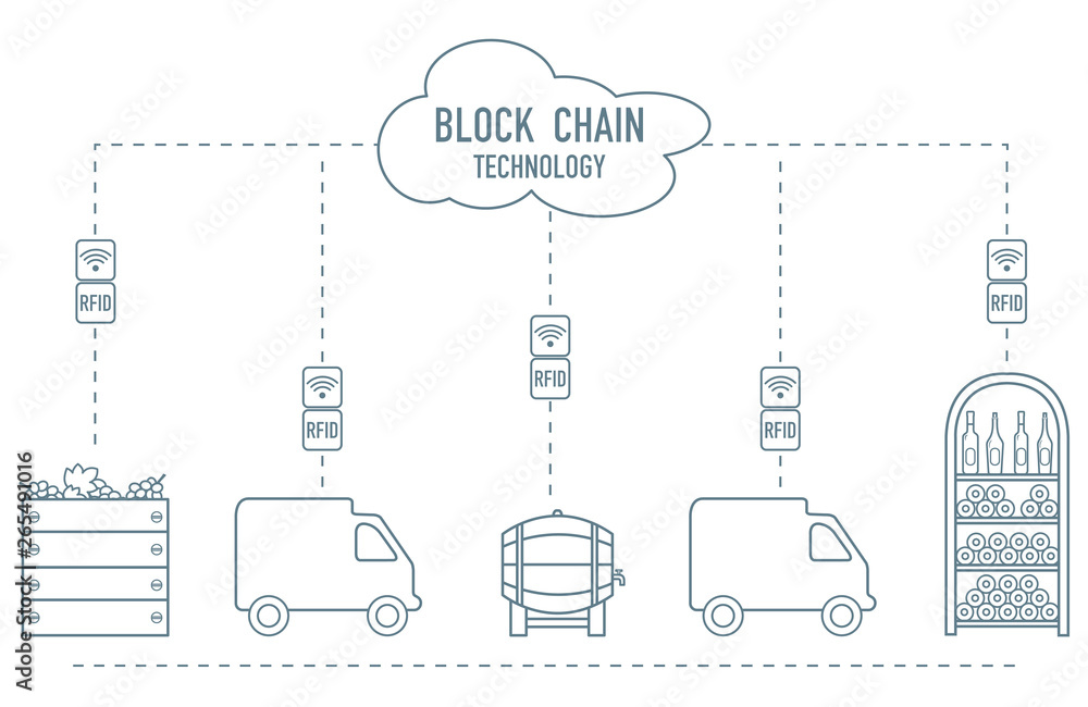 Blockchain. RFID technology. Winemaking. Blockchain. RFID technology. Winemaking.