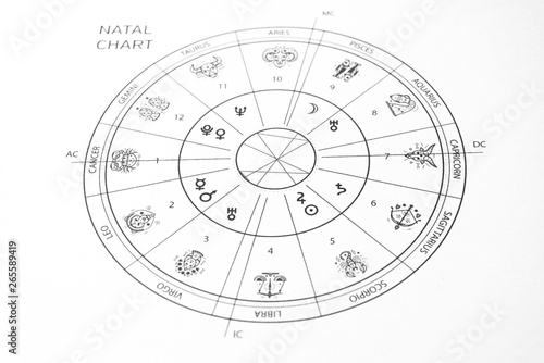 Horoskop / Geburtshoroskop / Zodiac Wheel / Natal Chart - Astrologie photo