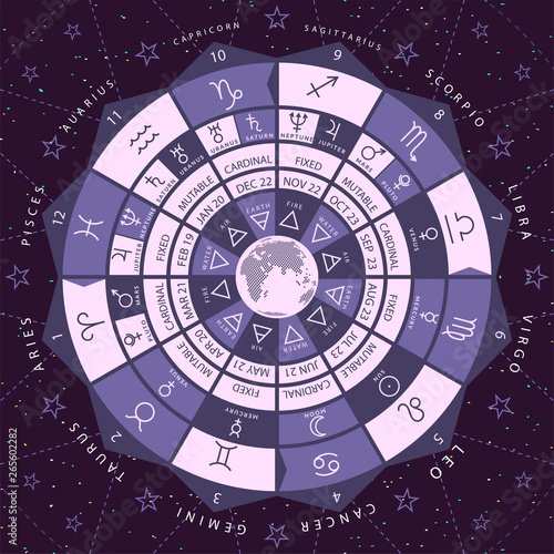 Zodiacal circle for studing astrology vector illustration