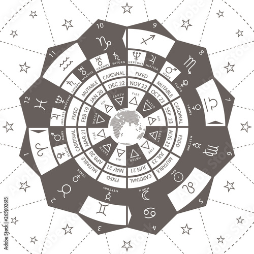 Zodiacal circle for studing astrology vector illustration