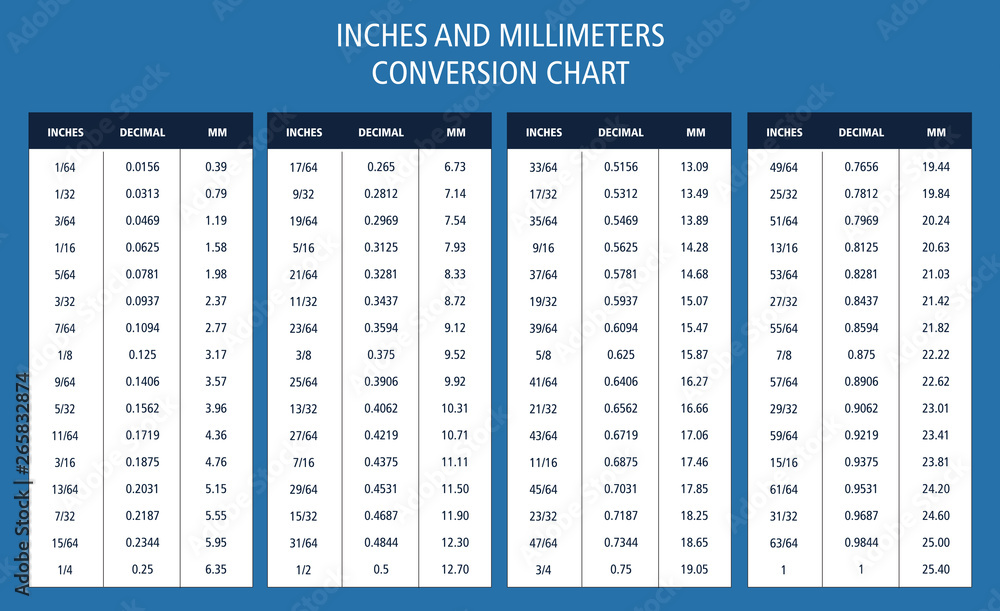 inches and millimeters conversion chart table Stock Vector | Adobe Stock