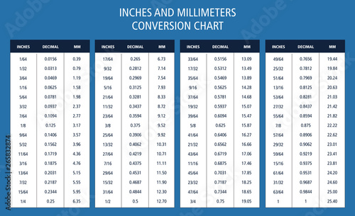 inches and millimeters conversion chart table photo