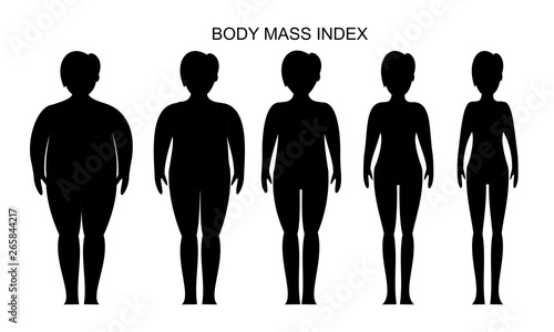 Black and white vector illustration of woman silhouettes. Womens with different weight from normal to extremely obese. Weight loss concept.  Body mass index.  