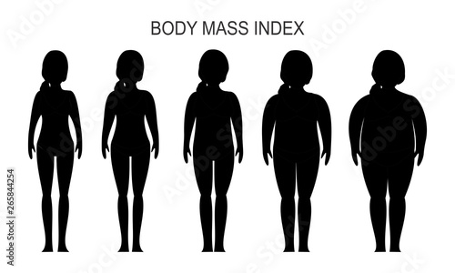 Black and white vector illustration of woman silhouettes. Womens with different weight from normal to extremely obese. Weight loss concept.  Body mass index.  