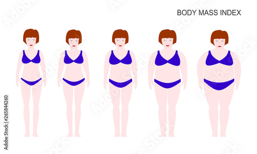 Vector illustration of woman silhouettes with light skin. Womens with different weight from normal to extremely obese. Weight loss concept.  Body mass index