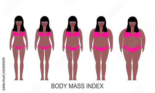 Vector illustration of woman silhouettes with dark skin. Womens with different weight from normal to extremely obese. Weight loss concept.  Body mass index.  