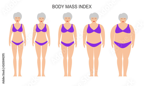 Vector illustration of woman silhouettes with light skin. Womens with different weight from normal to extremely obese. Weight loss concept.  Body mass index