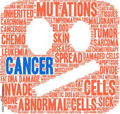 Cancer Word Cloud on a white background. 