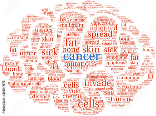 Cancer Word Cloud on a white background. 