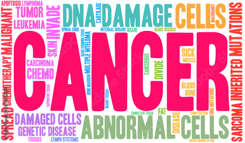 Cancer Word Cloud