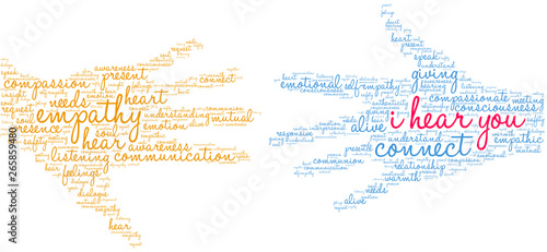 I Hear You Empathy Word Cloud on a white background. 
