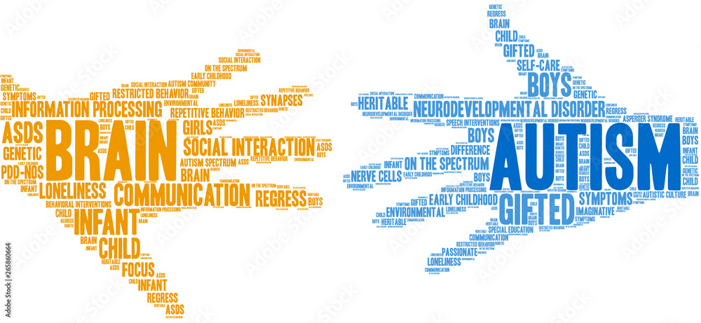 Autism Word Cloud on a white background. 
