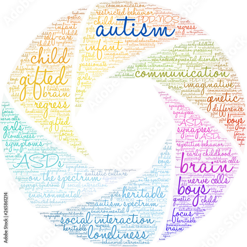 Autism Word Cloud on a white background. 