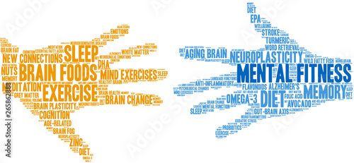 Mental Fitness Word Cloud on a white background. 
