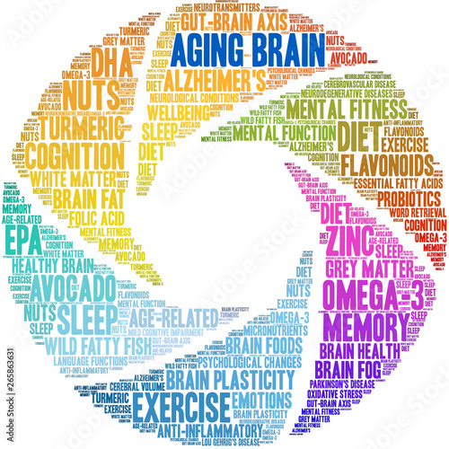 Aging Brain Word Cloud on a white background. 